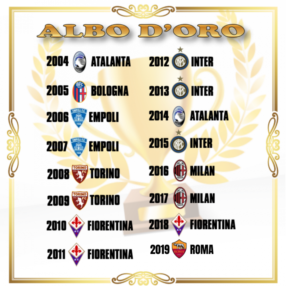 L'albo d'oro del Torneo Internazionale Città di Montecatini Terme
